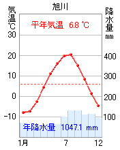 旭川