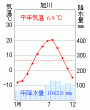 旭川