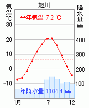 旭川