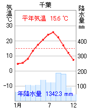 千葉