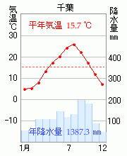 千葉