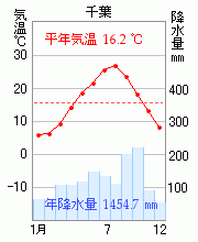 千葉