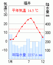 福井