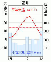 福井