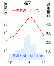 福岡