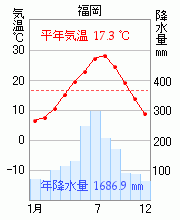 福岡