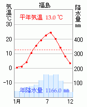 福島