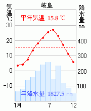 岐阜
