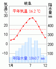 岐阜