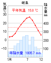 岐阜