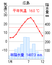 広島