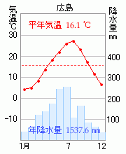 広島