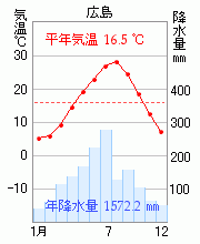 広島