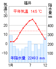 福井