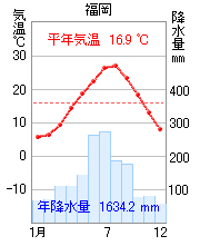 福岡