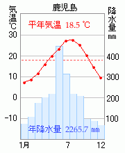鹿児島