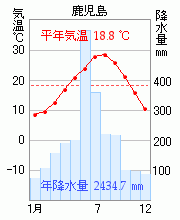 鹿児島