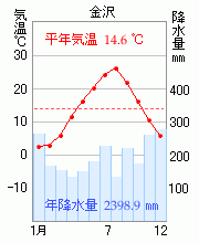 金沢