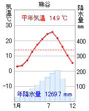 熊谷