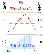 熊谷