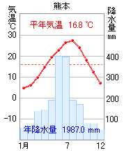 熊本