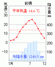 前橋