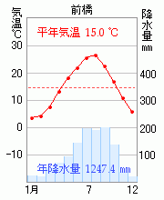 前橋