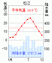 松江