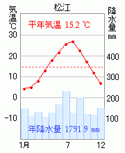 松江