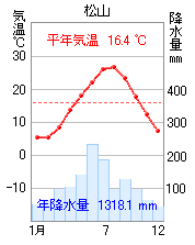 松山
