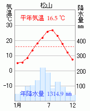松山