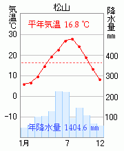 松山