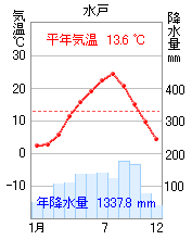 水戸