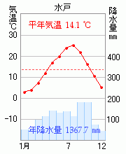水戸