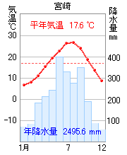 宮崎