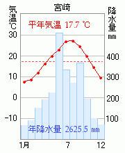 宮崎