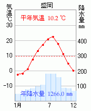 盛岡
