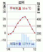 盛岡