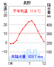 長野