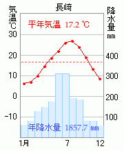 長崎