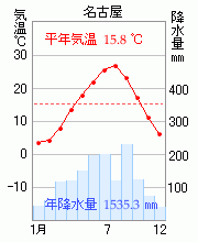 名古屋