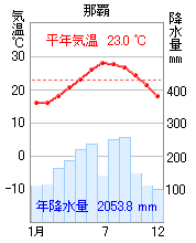 那覇