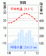 那覇