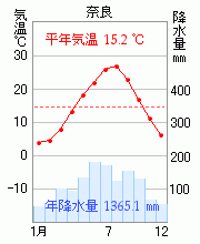 奈良