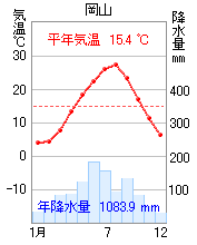 岡山