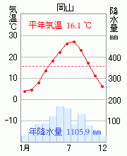 岡山