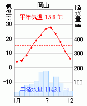 岡山