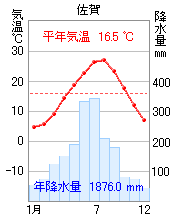 佐賀