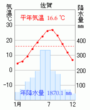 佐賀