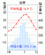 佐賀